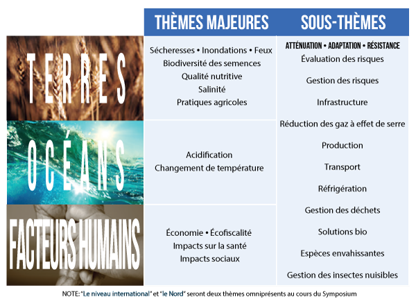 Symposium 2015 - Themes FR